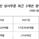 삼성상사 이미지