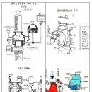 스프링클러설비의, 종류 건식스프링클러설비, 스프링클러설비의 장.단점, 준비작동식밸브 이미지