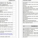 해상교통관리 - 도선수습 필기 (목차 수정) 이미지