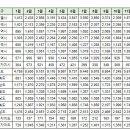 12월16일 부산 실거래(건수:58건 해운대 I PARK 등) 이미지