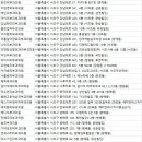 문상은피부과의원 이미지