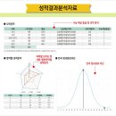 한국교육평가센터 이미지