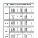 [서울] SSD 2.5인치 SATA3, M.2 2280, M.2 NVMe1.3/1.4 국내 온,오프라인 최저가 04월30일 도매공급가 이미지