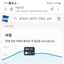 가의도펜션(민박) 이미지