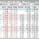 2024년 10월 24일 상승률 상위종목 이미지