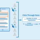 왜 이 광고를 보면 사고 싶을까-페이스북 퍼포먼스 마케팅 | 주말까지 밀린 공부 하는 나에게 칭찬과 커피 한 잔을 선물해 줘. 61일 차