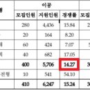 [학원의신] 2025 유니스트 수시모집 일정, 접수 방법, 작년도 결과 이미지