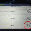 월드카정비 | 디젤차 요소수 경고등 점등 원인, 녹스(NOx) 센서 데이터 점검으로 해결한 후기 (+카니발 정비사례)