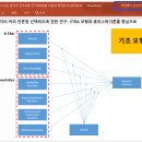 아카데미논문컨설팅 이미지
