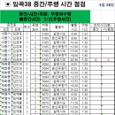 3월 28일 토요일 일곡38번선 중간 주행시간 조착 결과표 이미지