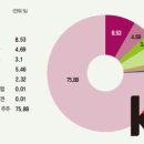 20년째 반복…‘이익 Cartel’이 KT 장악 이미지