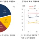 치킨연구소 네이버블로그