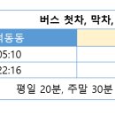 마산여고(완월동방면) 이미지
