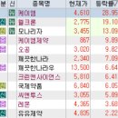 8월 8일 특징주 (진단키트,마스크,음압병실 / 두창 / 제약,의료기기 / 풍력,마리화나 / 열폭주 차단...