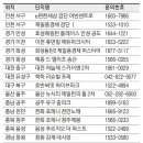 메종 팰리스 대전 이미지