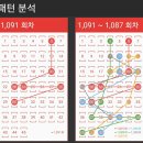 1091회 당첨번호 및 당첨지역 이미지