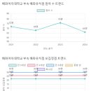 배화유치원 이미지