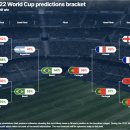 2022 카타르 월드컵 4강 토너먼트 예측 대진표 이미지
