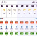 [제주도날씨]이번주 제주도주간날씨 6/19~6/28 이미지