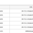 이마트24 들성로점 네이버블로그