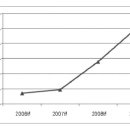 풍림무약(주) 이미지