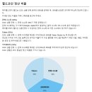 월드세무회계 | ✅ 메이플스토리월드(MSW) 크리에이터. 부가가치세 세금 신고 어떻게 해야 하나요?