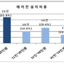 원에어컨 이미지