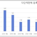 퀄리빙