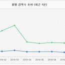 열리는공부방