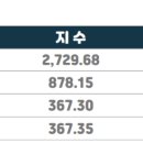 일동종합가스 이미지