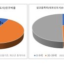 보성초등학교(병설유치원 포함) 네이버블로그