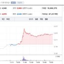 동국산업(주) 이미지