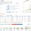 하빈면보건지소 이미지