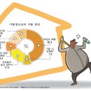 청소년 가출 45% '부모 폭행이 원인' 이미지