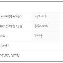 성서체육공원 남측 이미지