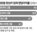 제네럴그룹 이미지