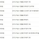 소망피부과의원 이미지