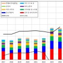 판관오리 이미지