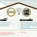 뉴서초부동산중개 이미지