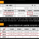 (주)알볼로에프앤씨 이미지