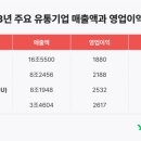 다이소 앞 이미지