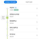 한빛마을 1단지 교차로-2 이미지