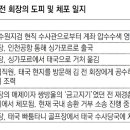 쌍방울참기름 이미지