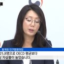 새로 집계된 2016년기준, 한국 하루평균 자살자수 이미지