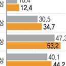 부동산임대 이미지