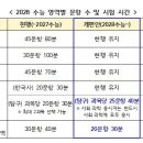 오늘 발표난 2028 수능 입시 체제 및 앞으로 티오 전망 정리 이미지