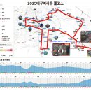 2025 대구마라톤대회 스펀지대 운영 일정안내(2025.2.23(일)) 이미지