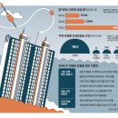 투데이부동산뉴스-12~21 이미지