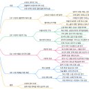 자야마인드 이미지