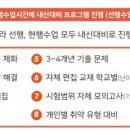 물금중학교 이미지